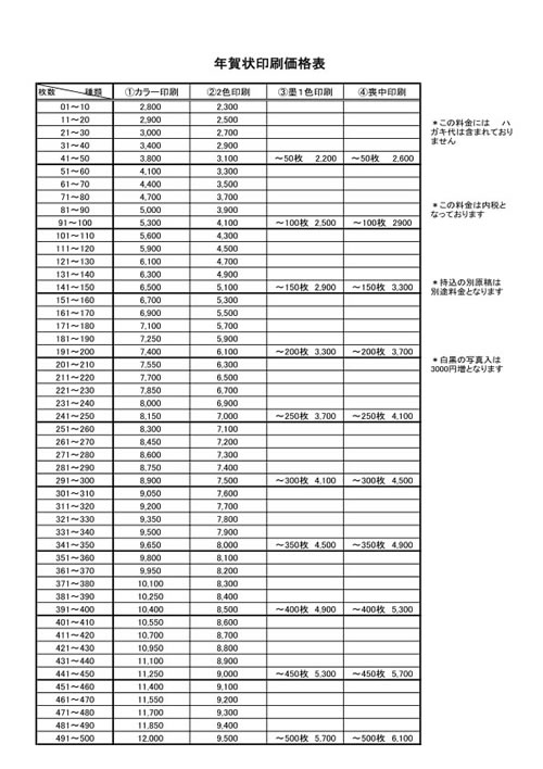 年賀状　価格表